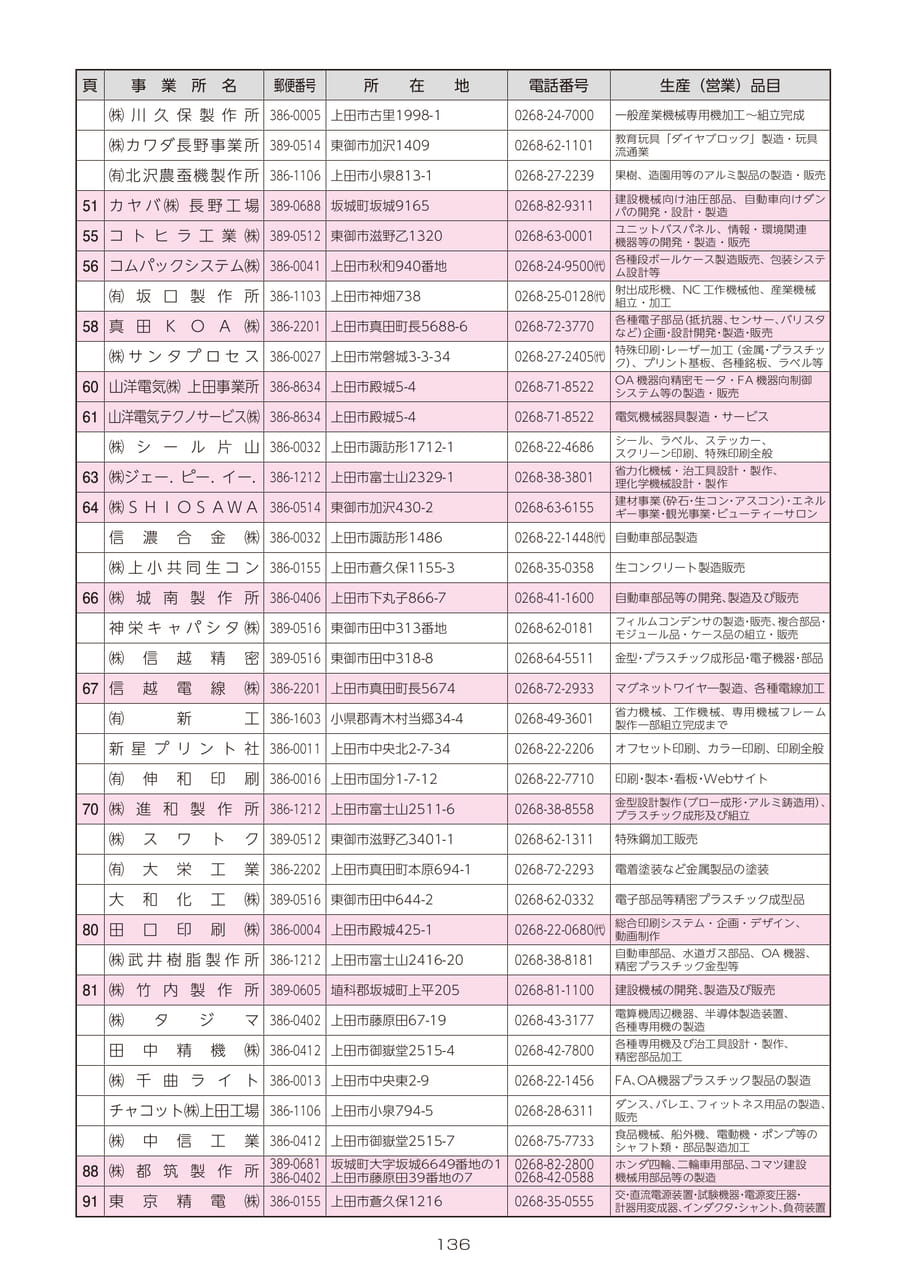 Page 138（138ページ目）