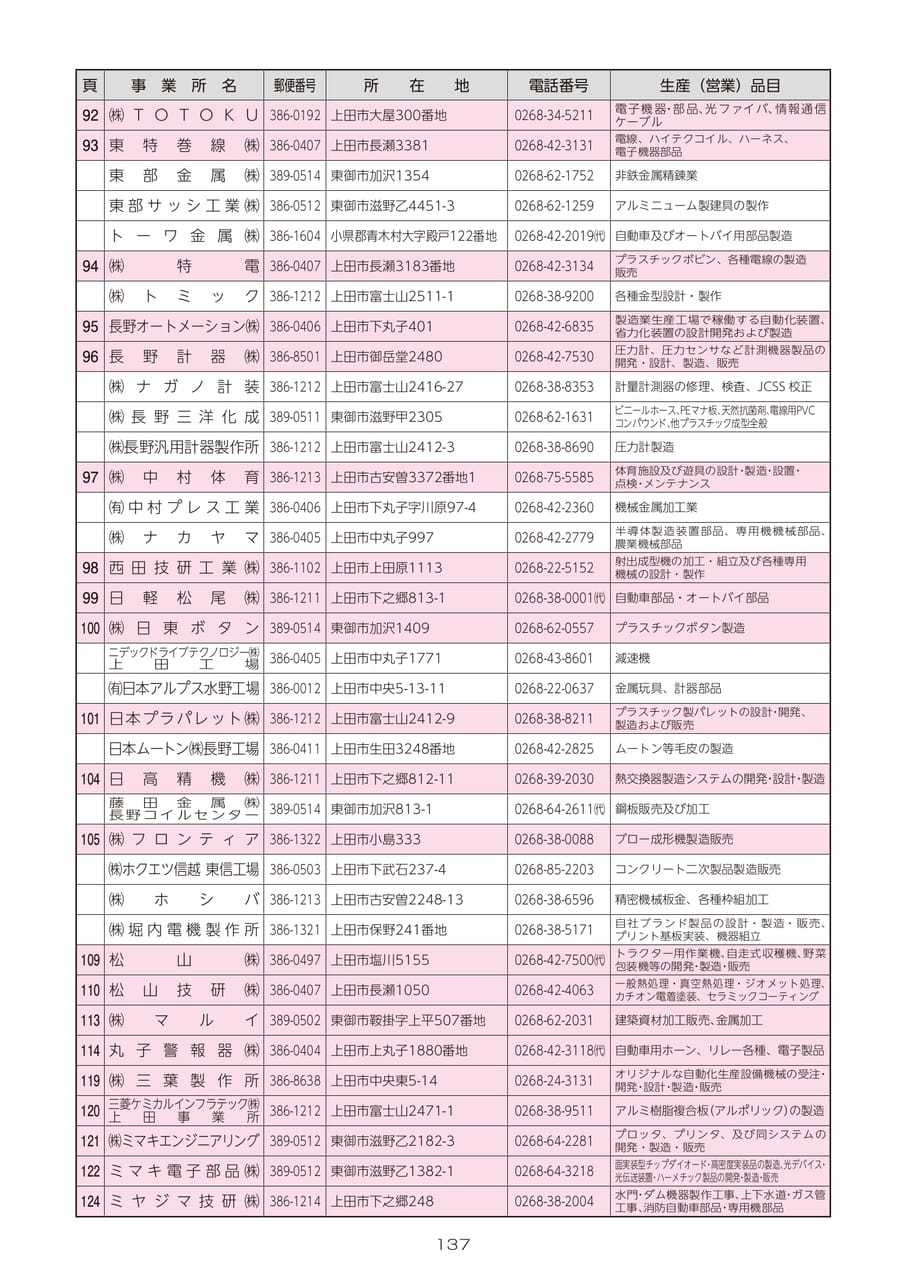 Page 139（139ページ目）