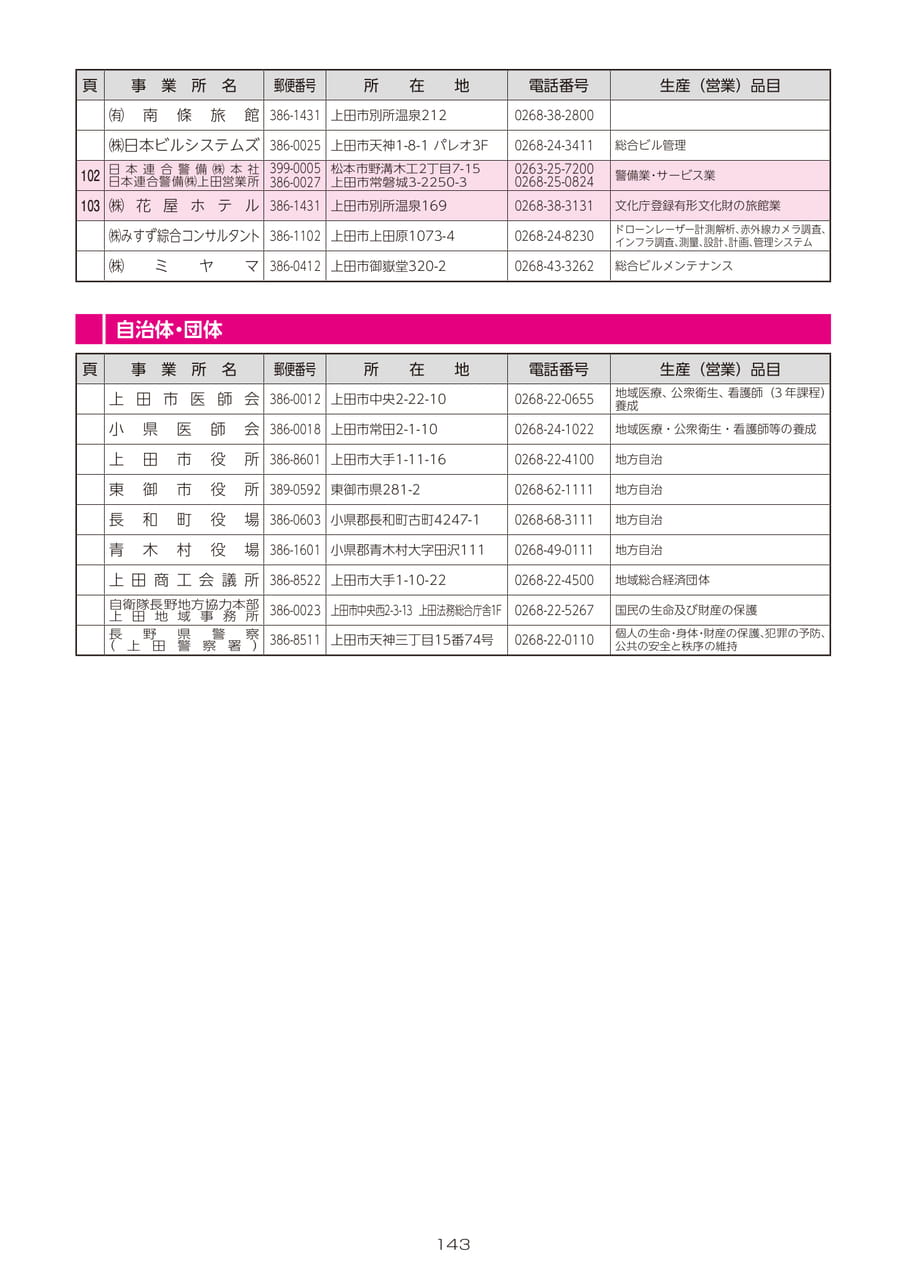 Page 145（145ページ目）