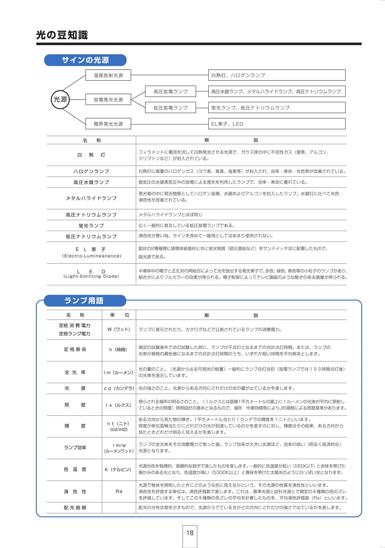 P18 光の豆知識（19ページ目）