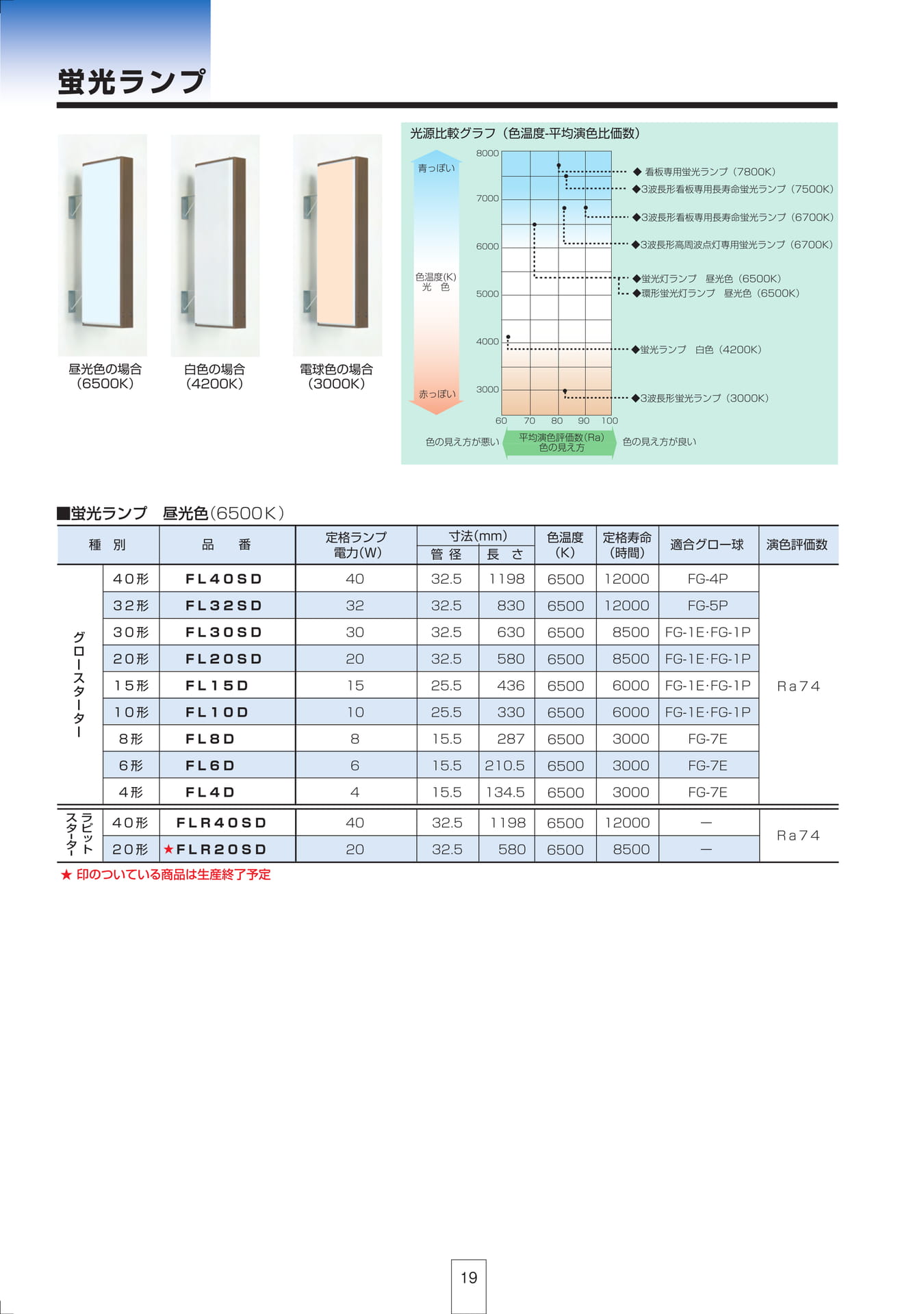 P19 蛍光ランプ（20ページ目）