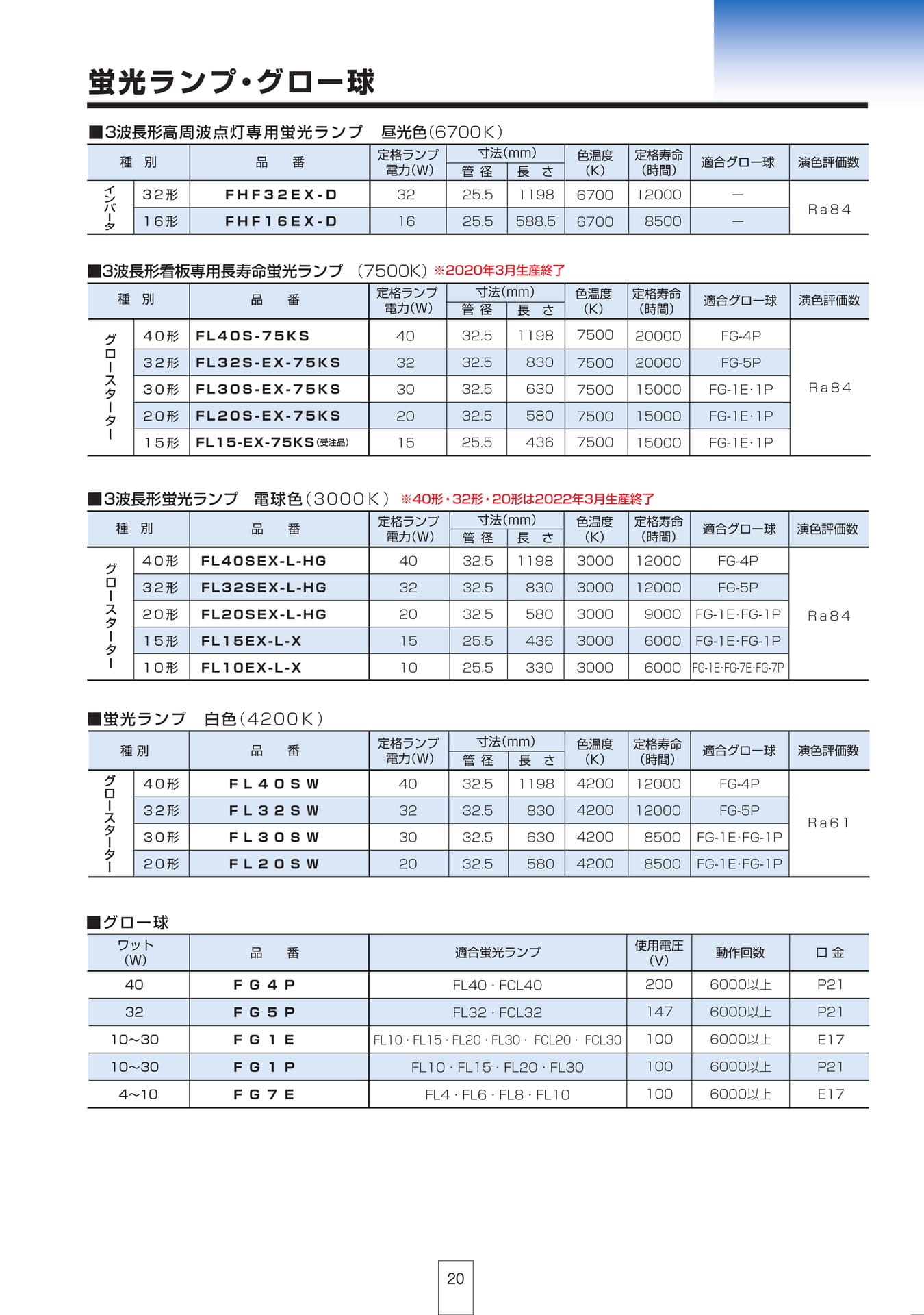 P20 蛍光ランプ・グロー球（21ページ目）