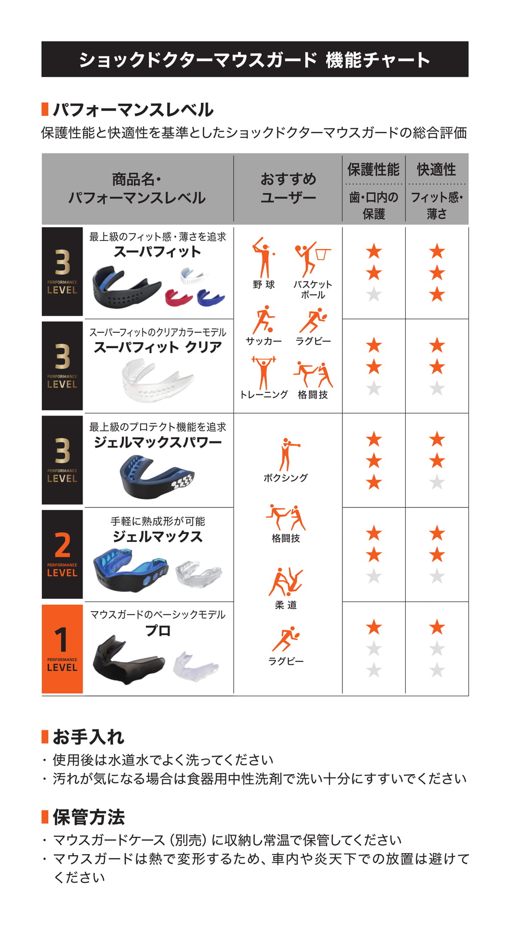 Page 2（2ページ目）