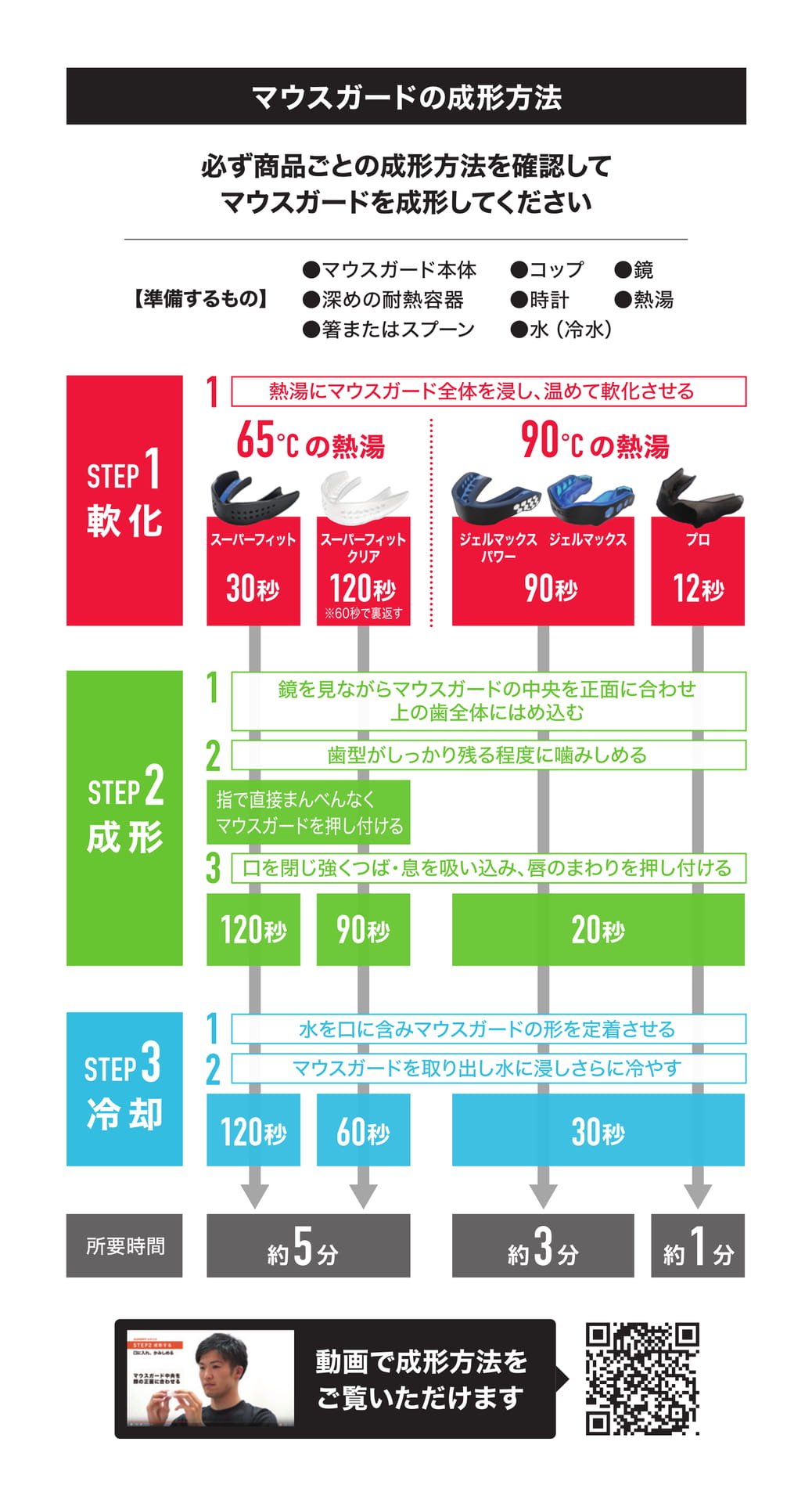 Page 3（3ページ目）