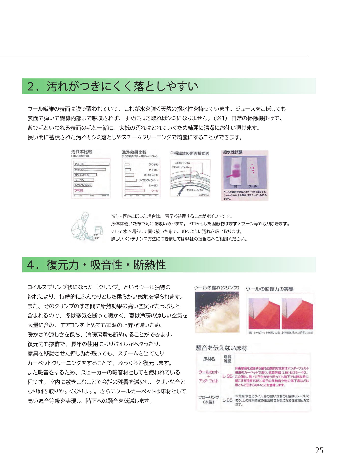 ウールカーペットの特性（25ページ目）