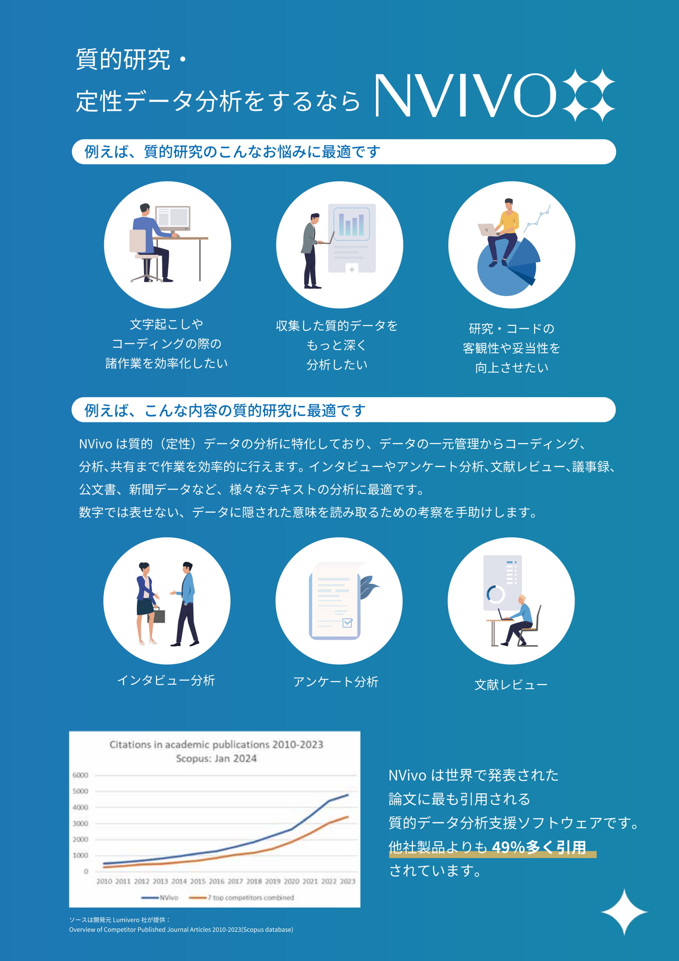 Page 2（2ページ目）