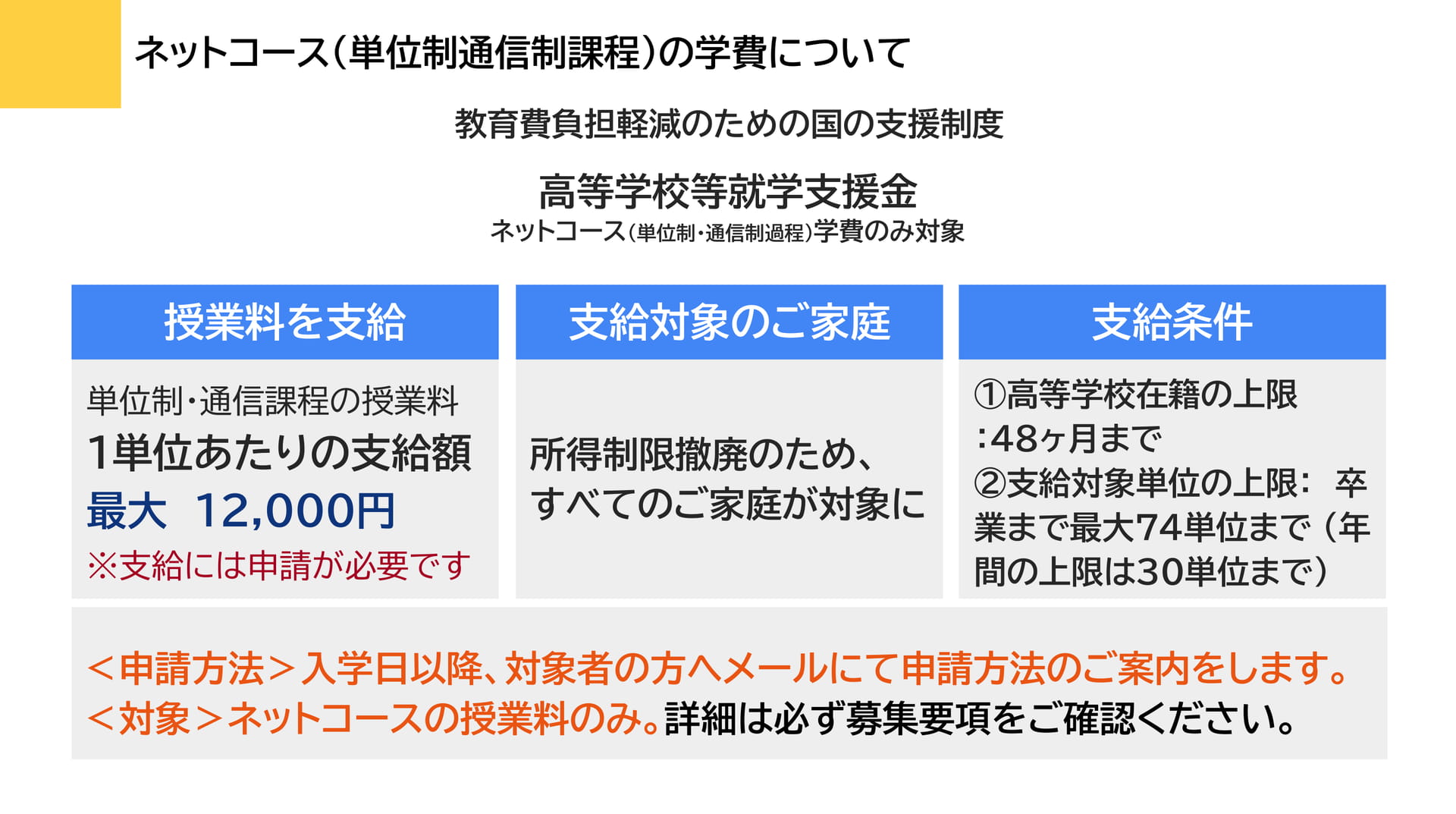 就学支援金について（55ページ目）