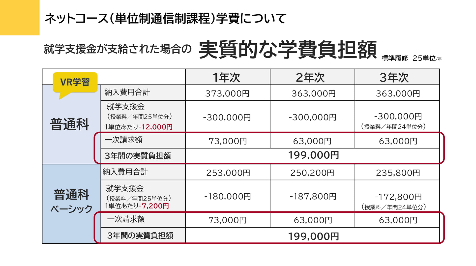実質的な学費負担額（57ページ目）