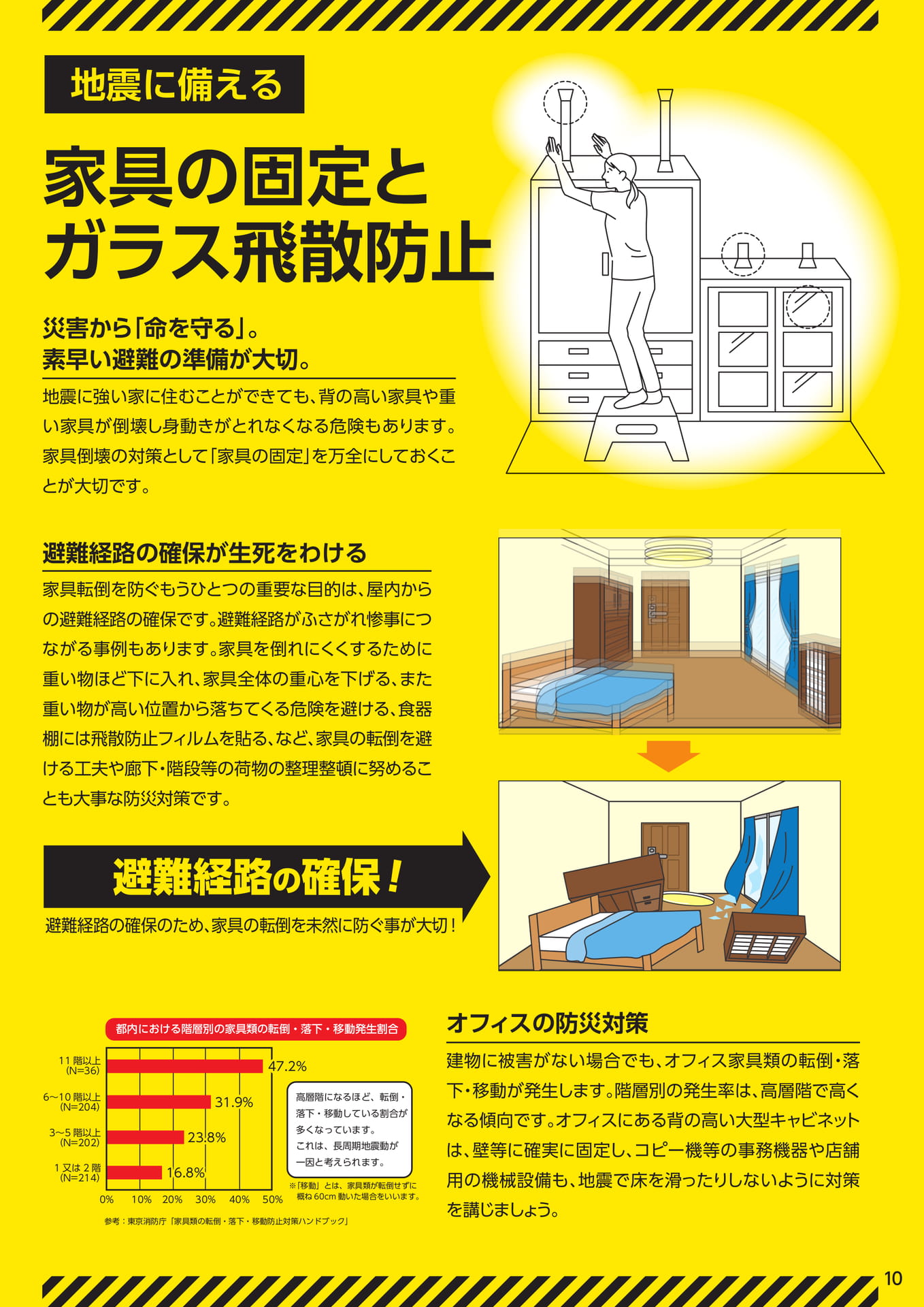 Page 11(11ページ目)
