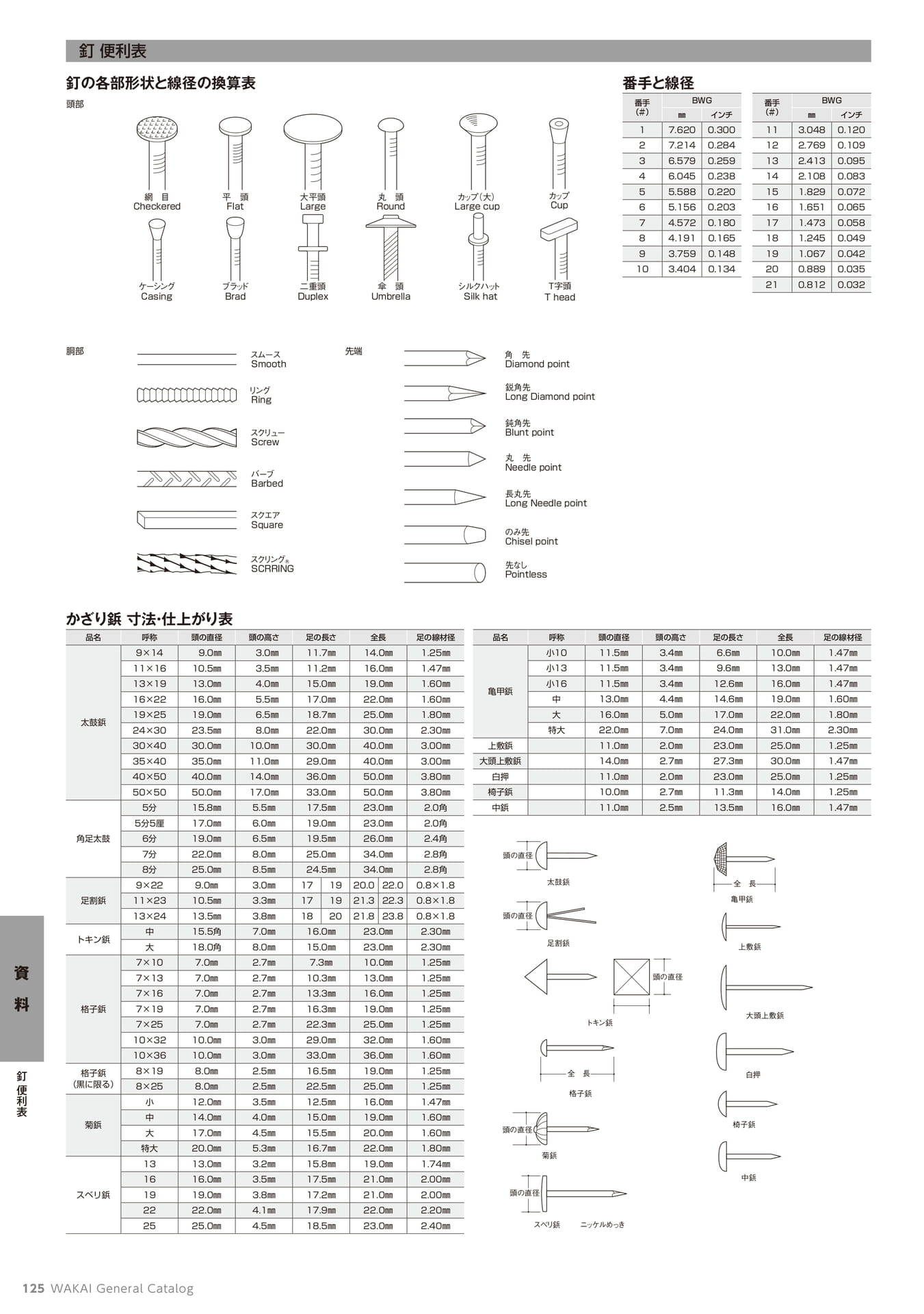 Page 126(126ページ目)
