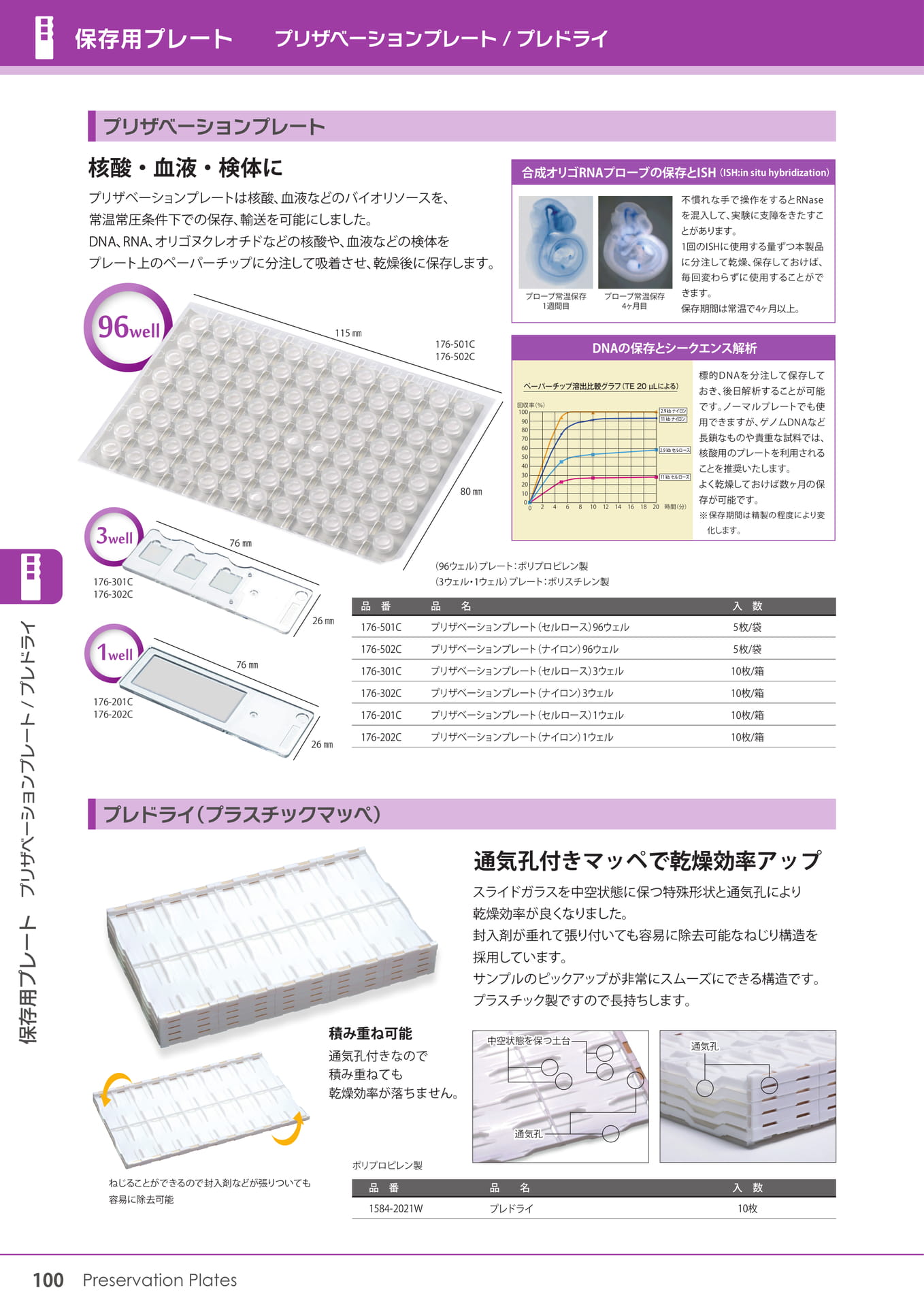 Page 100(100ページ目)