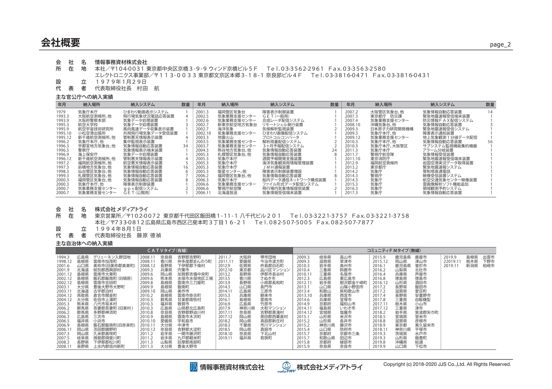 Page 3（3ページ目）