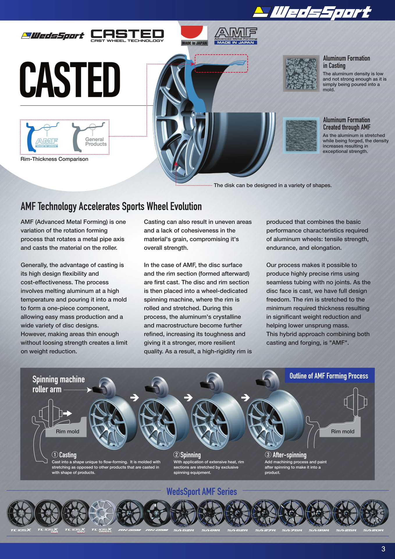 CAST WHEEL TECHNOLOGY 製造方法(3ページ目)