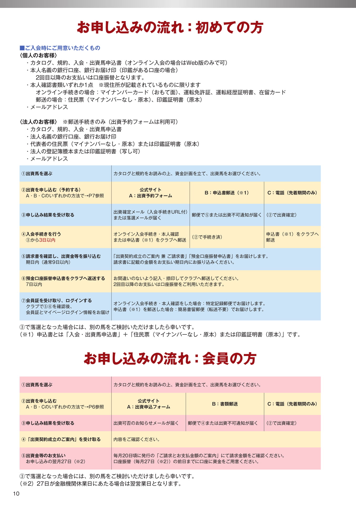Page 10　お申し込みの流れ（12ページ目）