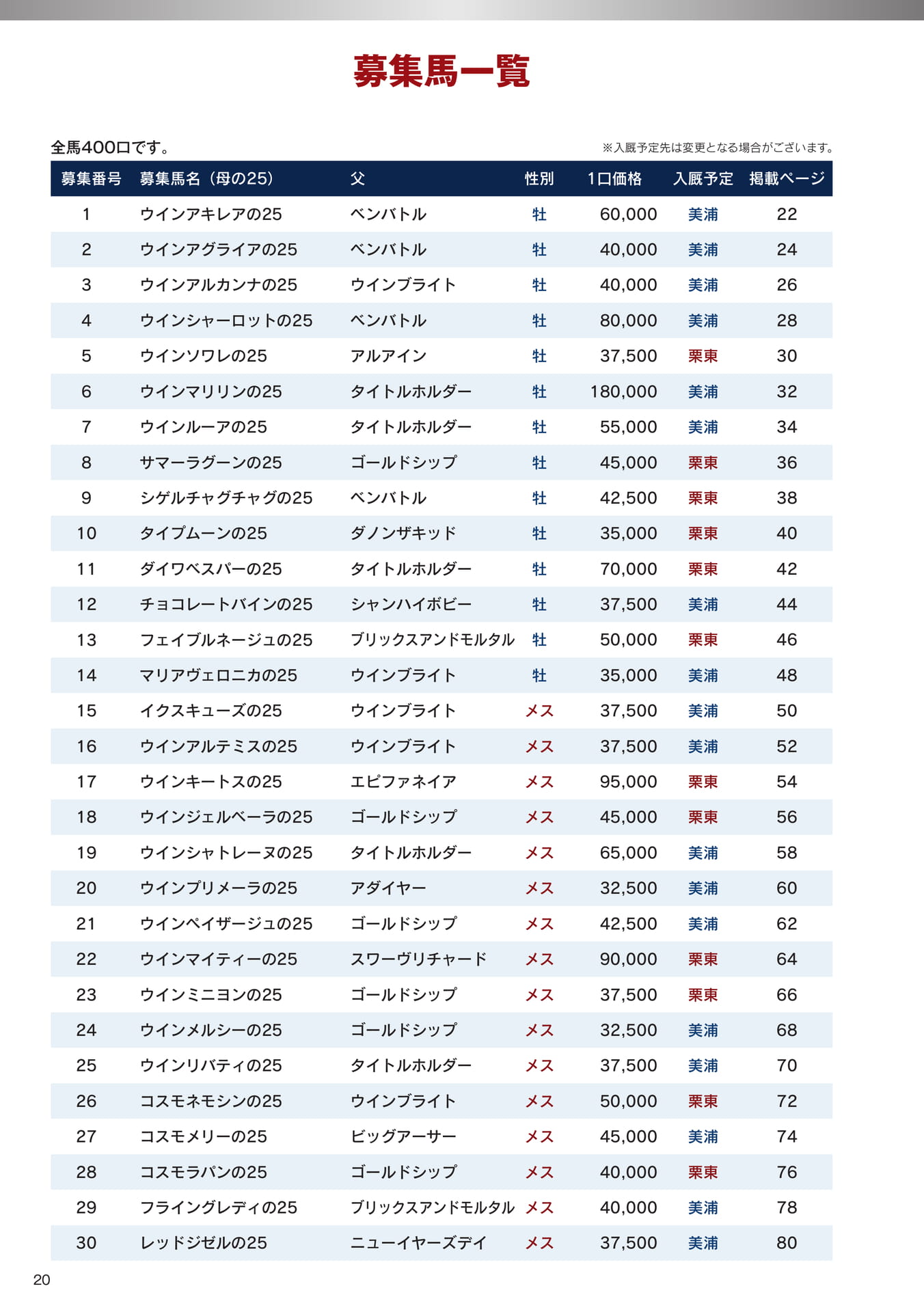 Page 20　募集馬一覧（22ページ目）