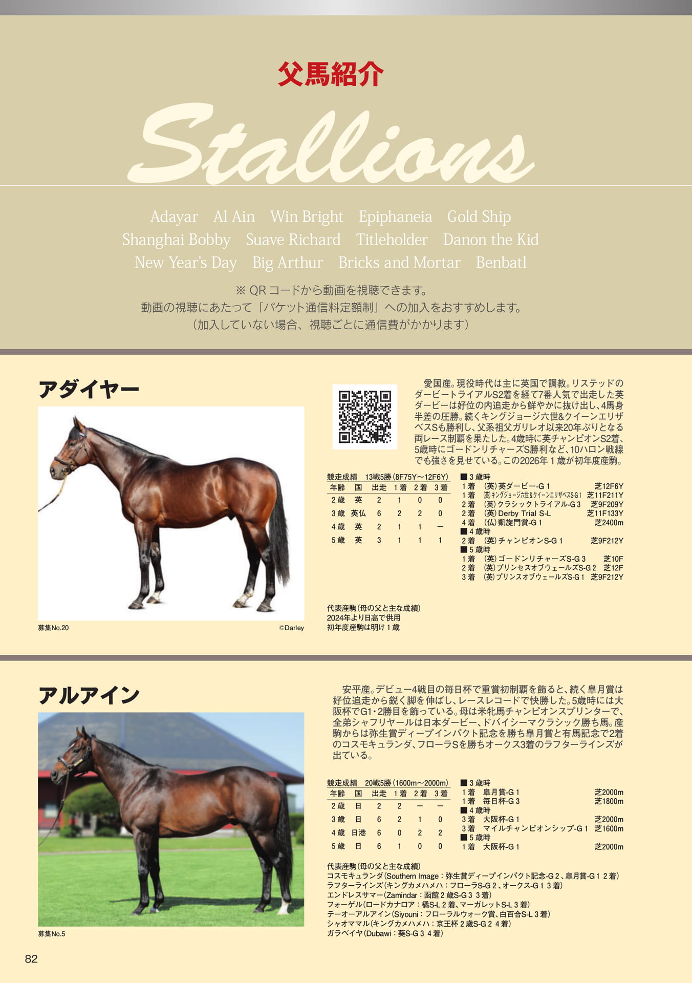 Page 82　父馬紹介（84ページ目）