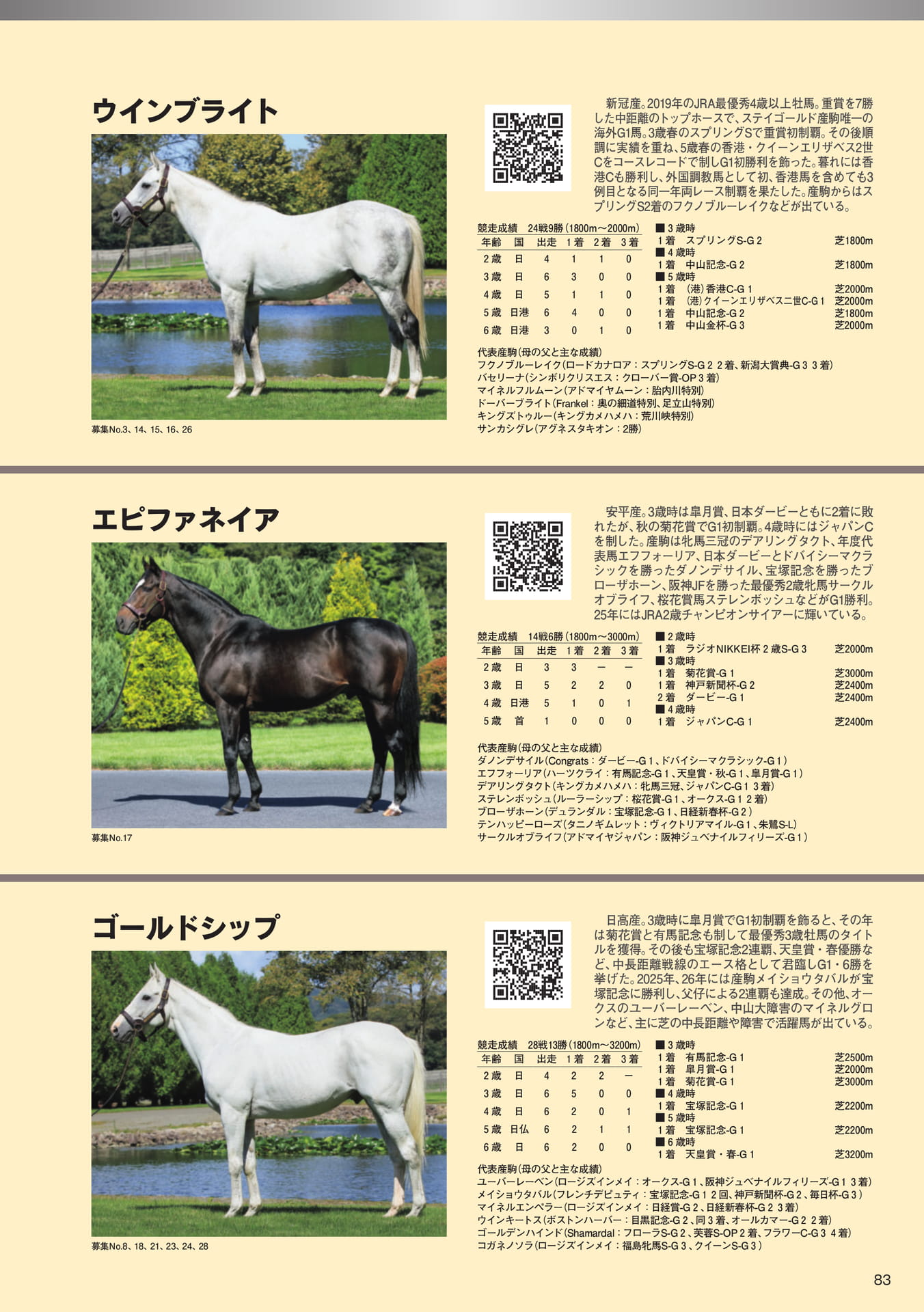 Page 83　父馬紹介（85ページ目）