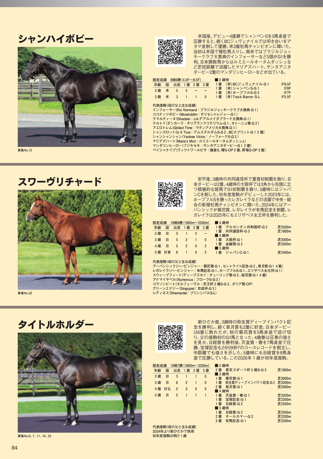 Page 84　父馬紹介（86ページ目）