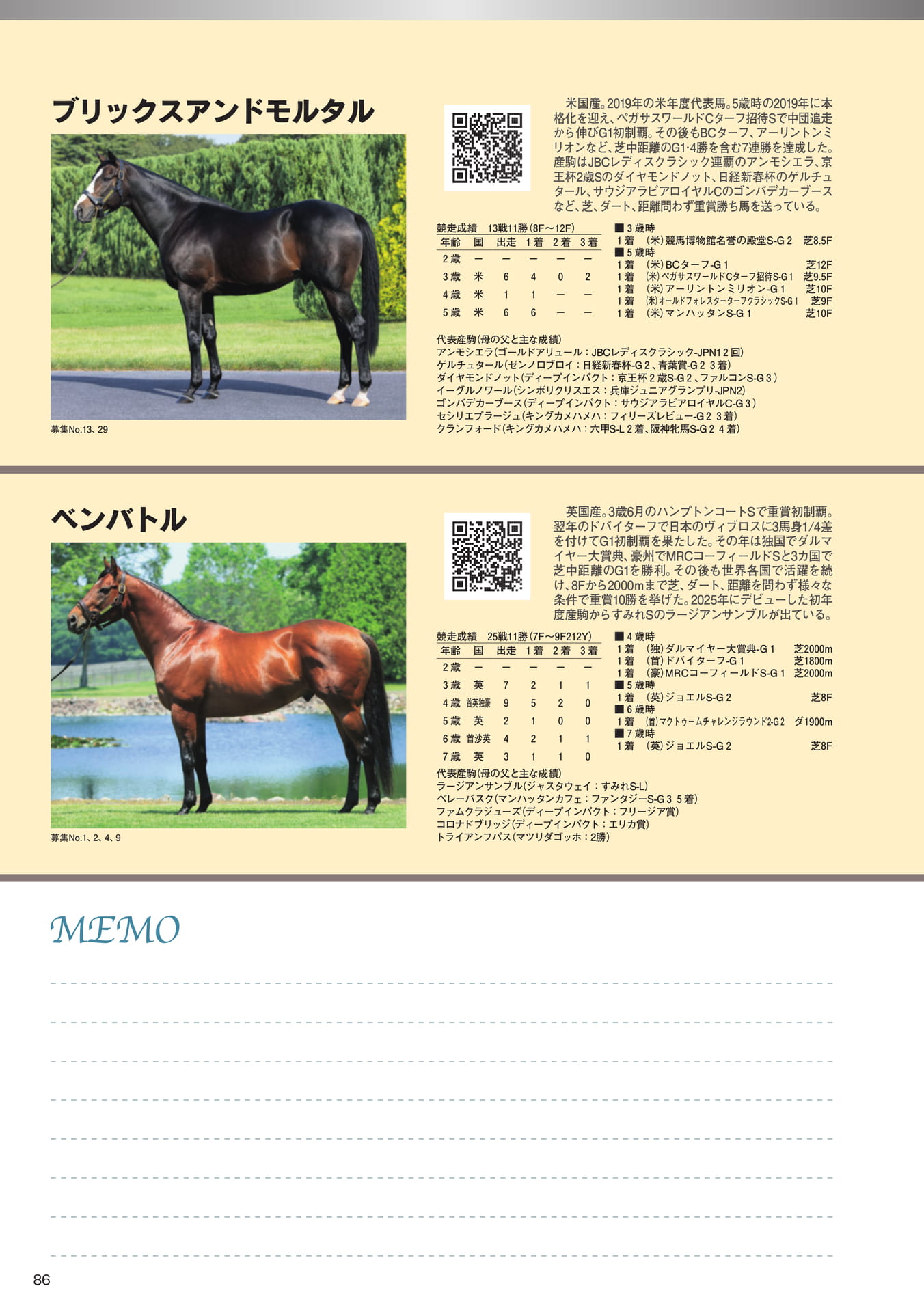 Page 86　父馬紹介（88ページ目）