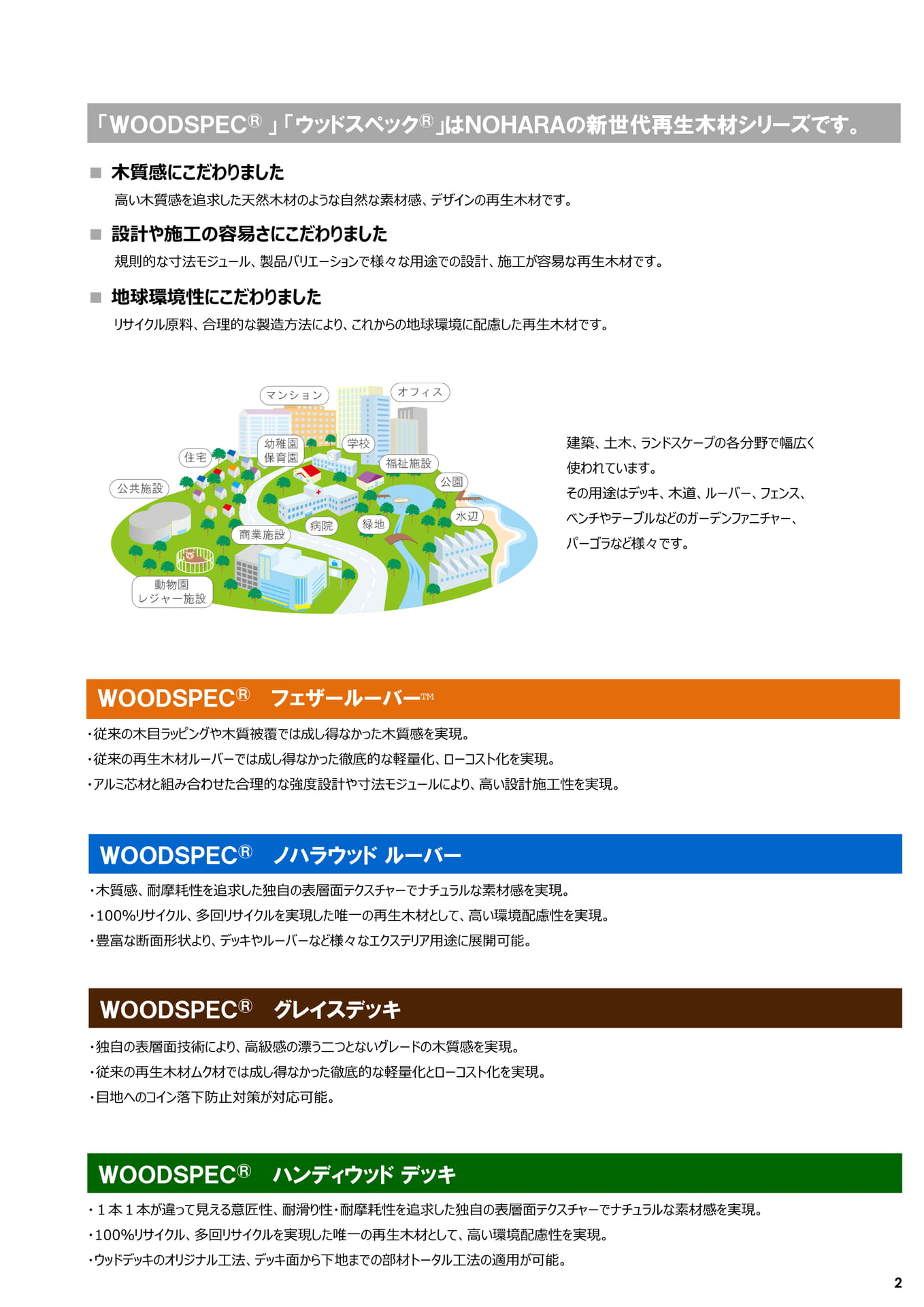 WOODSPEC 製品一覧（3ページ目）