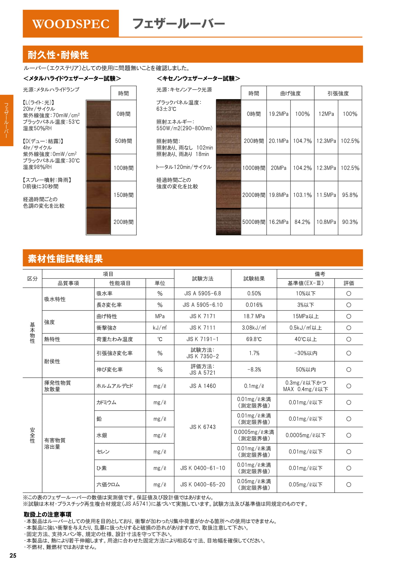フェザールーバー 耐久性・耐候性（26ページ目）