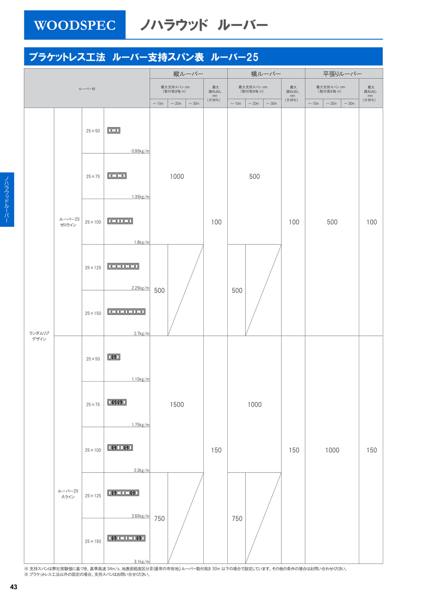 ルーバー支持スパン表 ルーバー-25（44ページ目）