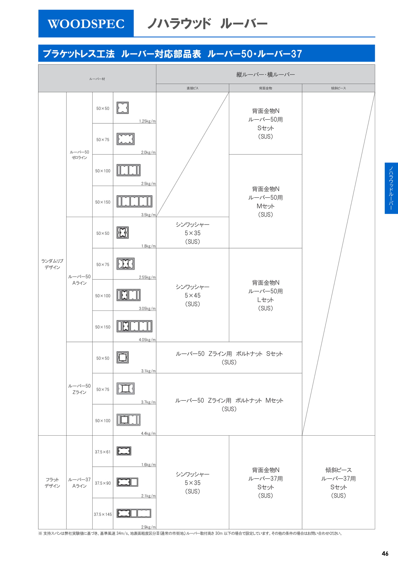 ルーバー対応部品表（47ページ目）