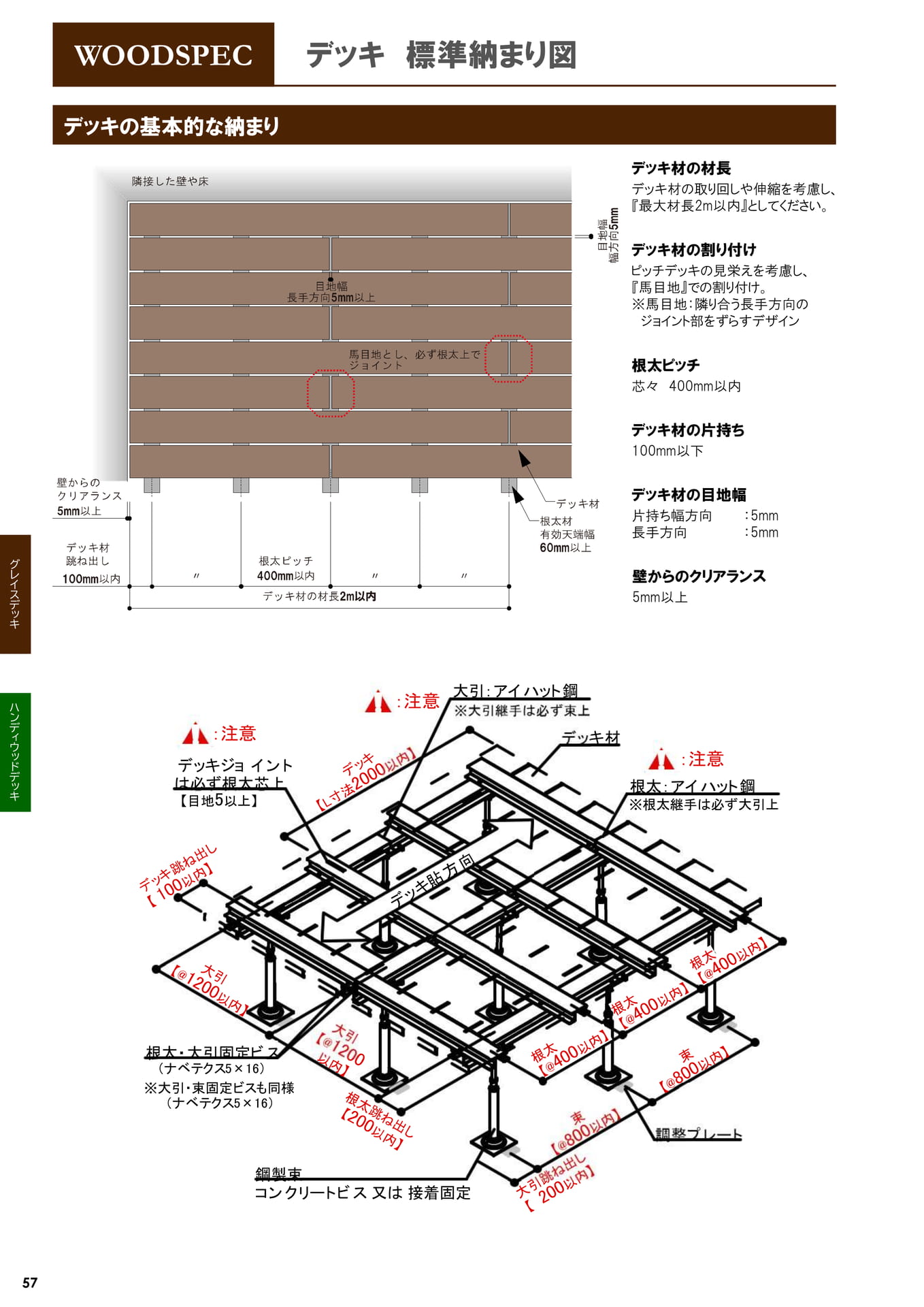 ページ（58ページ目）