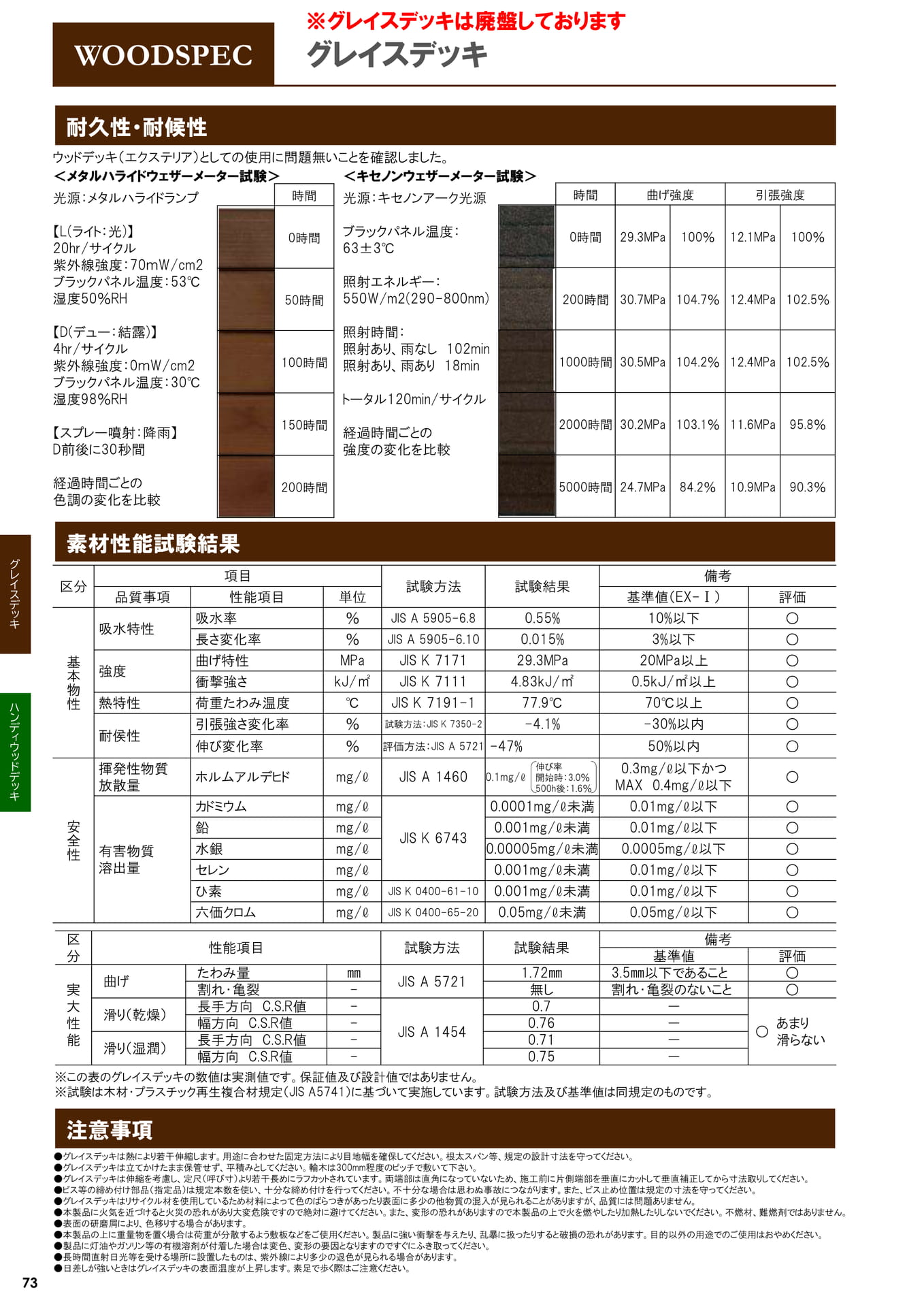 ページ（74ページ目）
