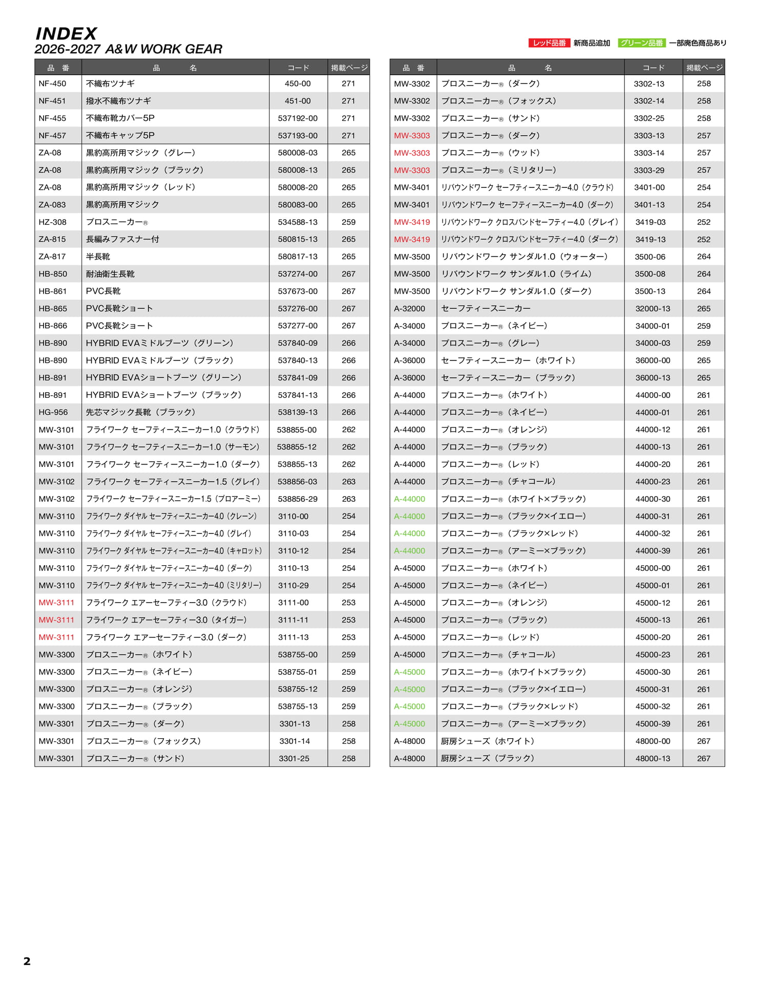 INDEX（4ページ目）