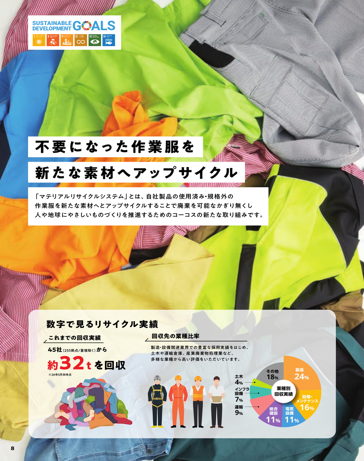 マテリアルリサイクルシステム（10ページ目）