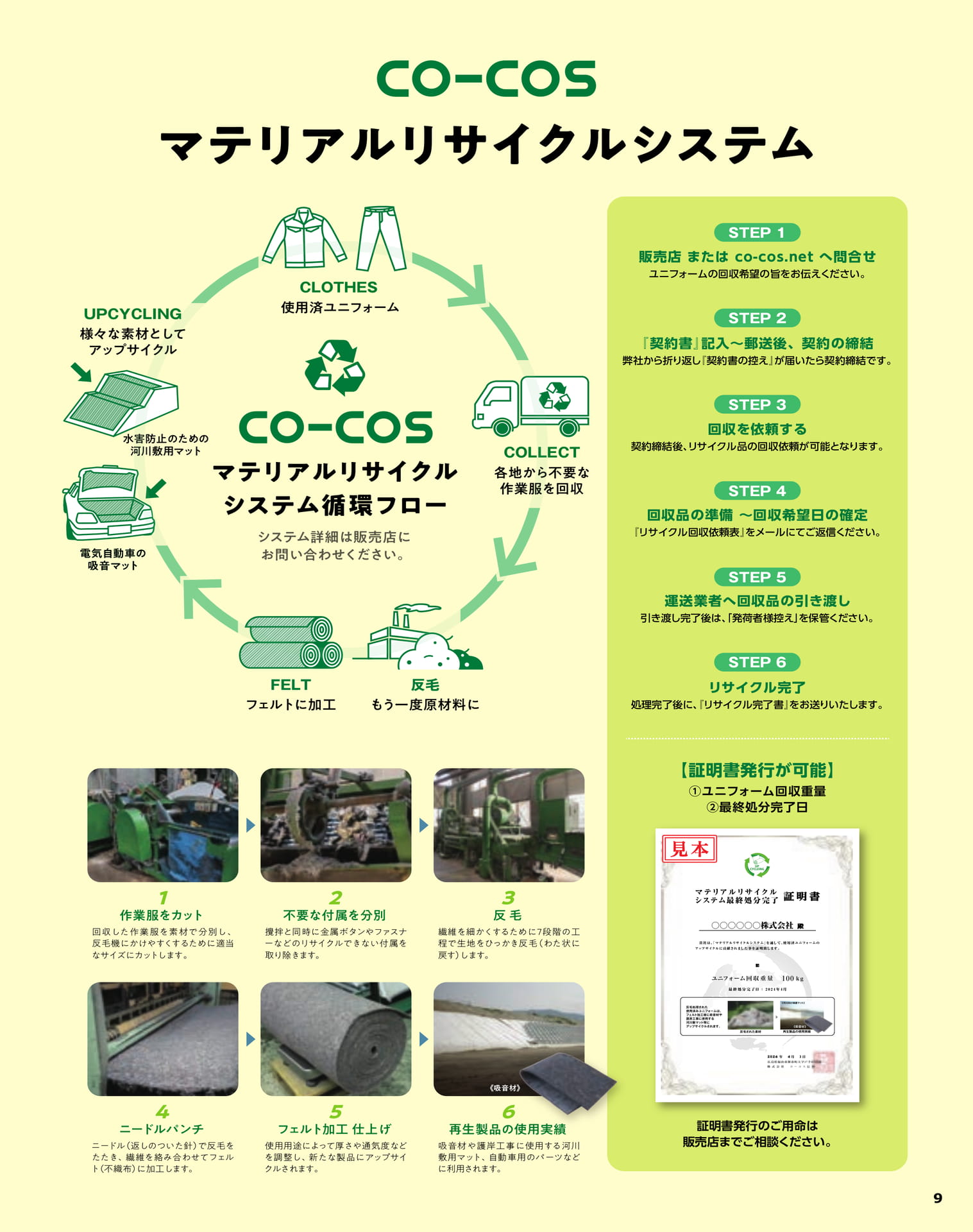 マテリアルリサイクルシステム（11ページ目）