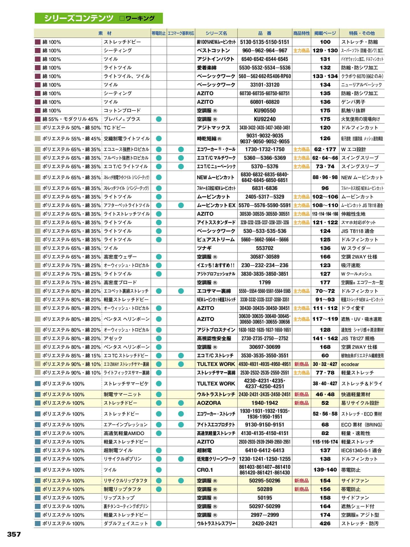 Page 358（358ページ目）