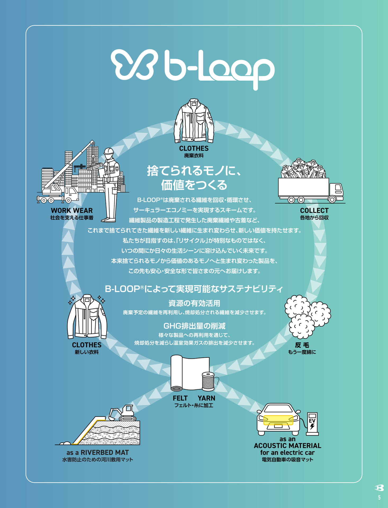 ページ（7ページ目）