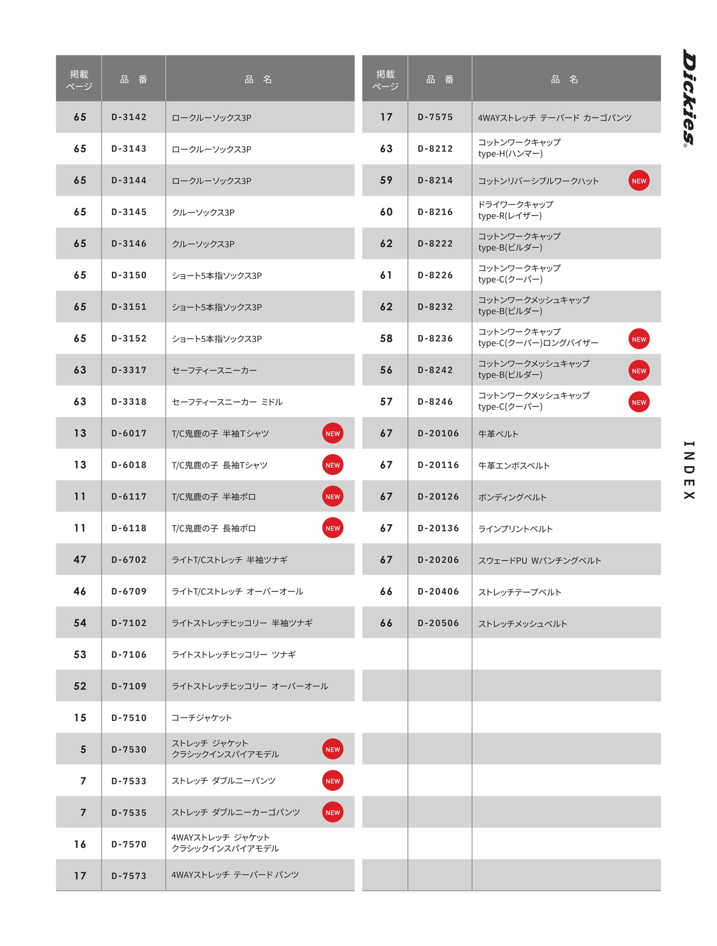 INDEX(71ページ目)