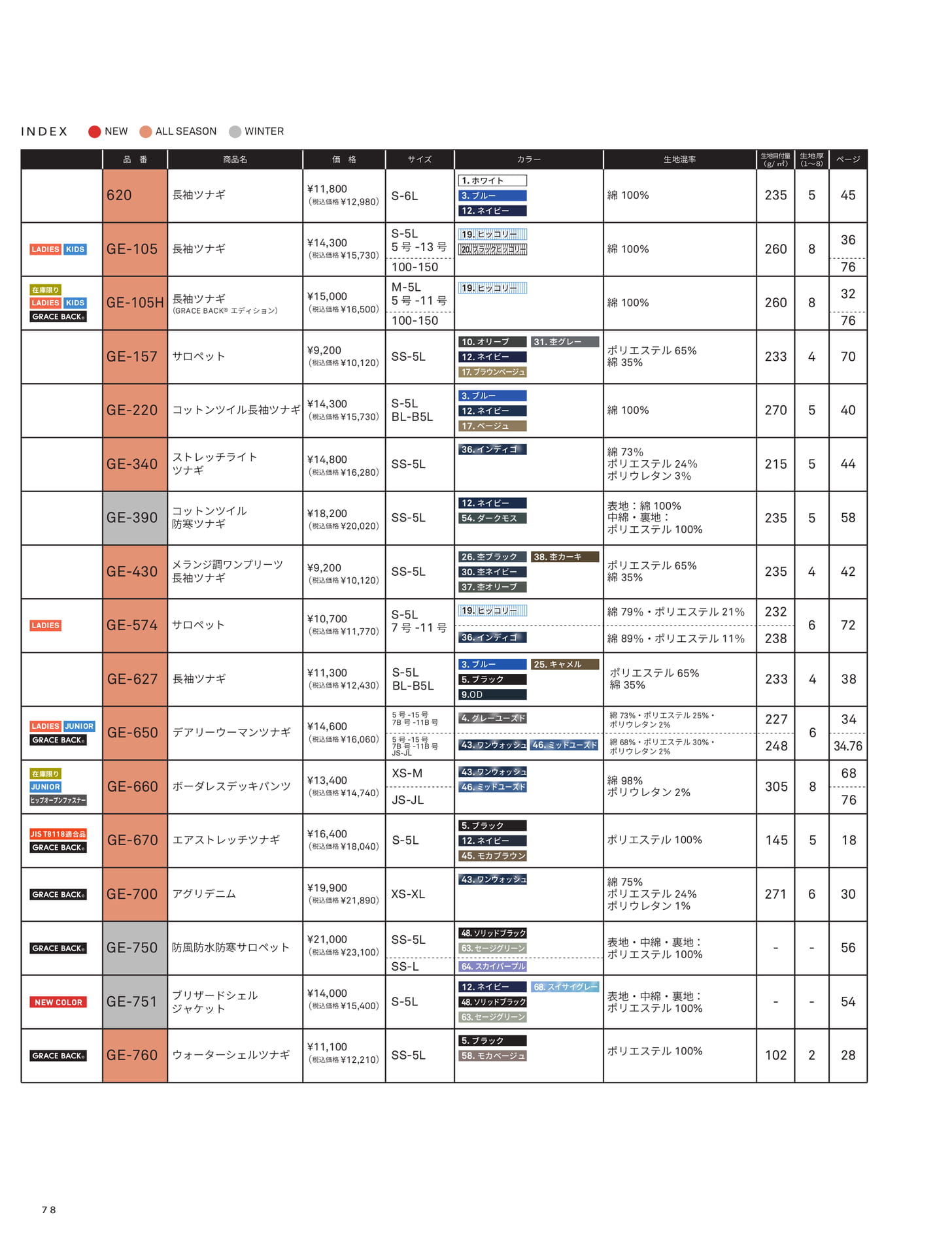商品索引(80ページ目)
