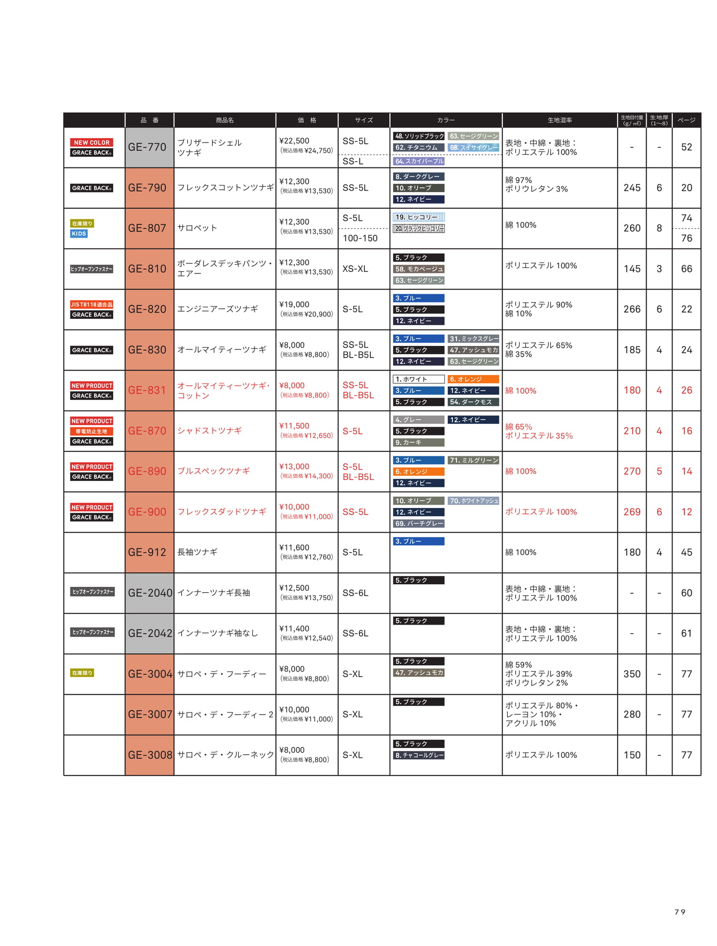 商品索引(81ページ目)