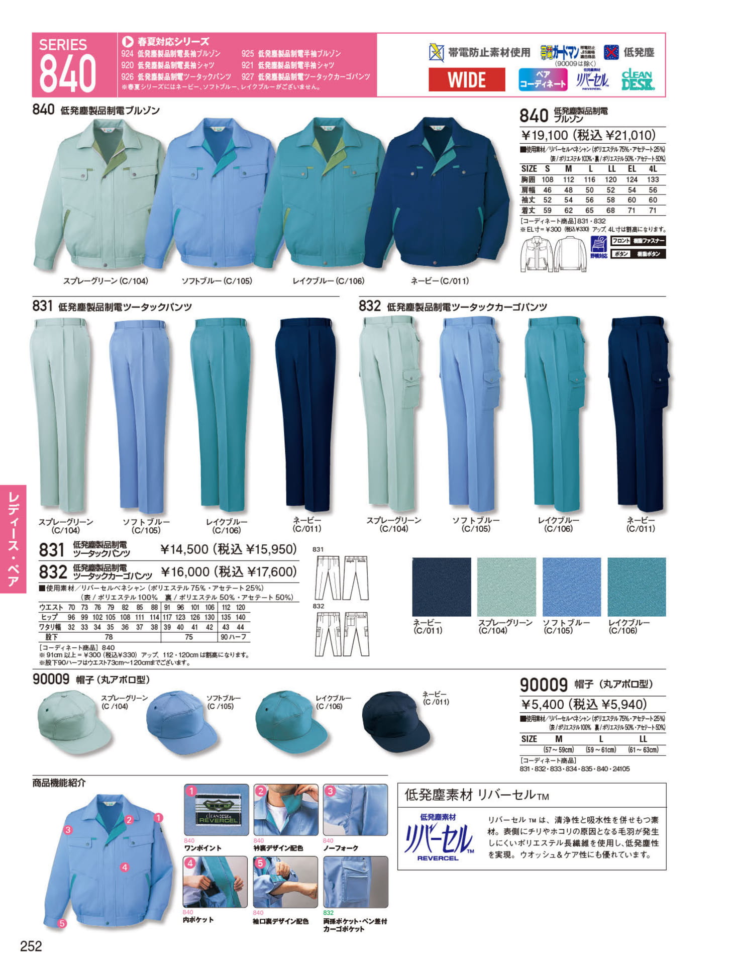 SERIES 840（252ページ目）