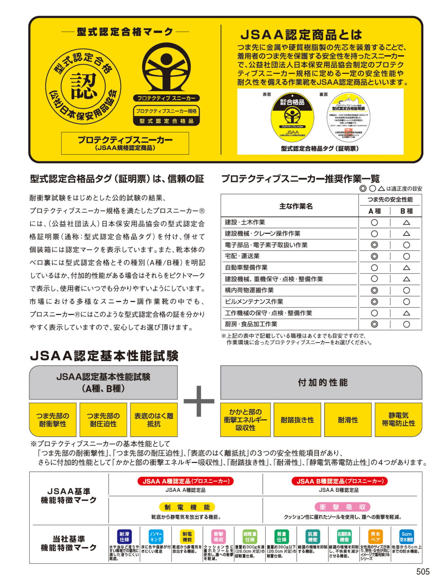 JSAA基準機能特徴マーク（505ページ目）