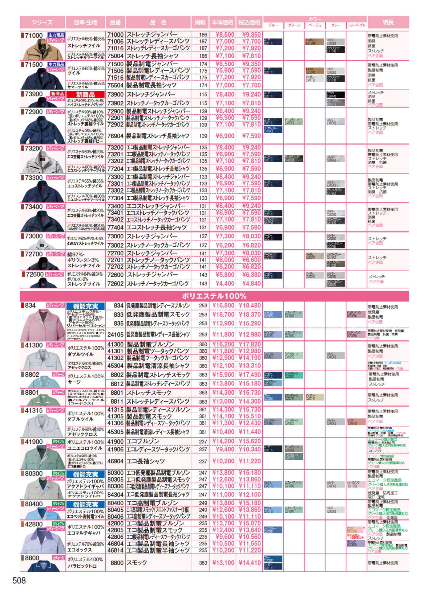 商品インデックス（508ページ目）