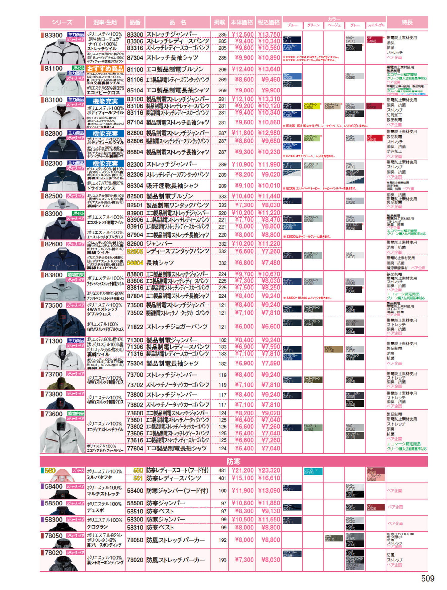 商品インデックス（509ページ目）