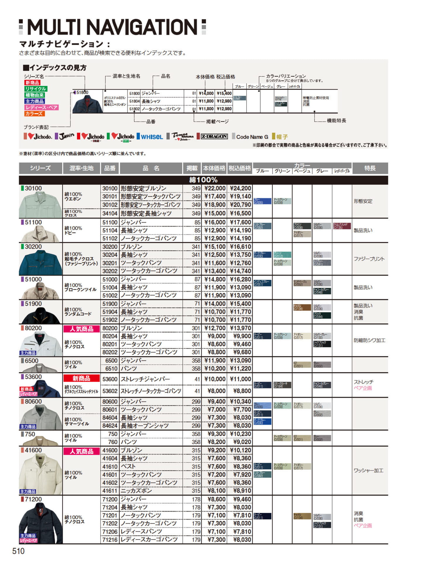 商品インデックス（510ページ目）