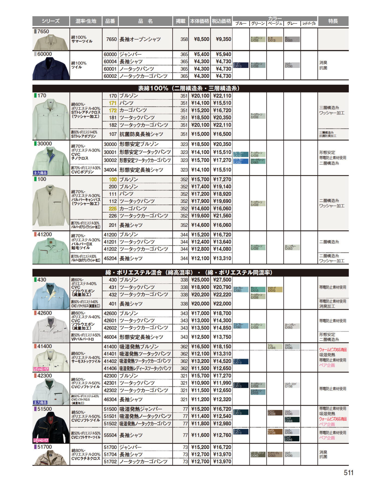 商品インデックス（511ページ目）