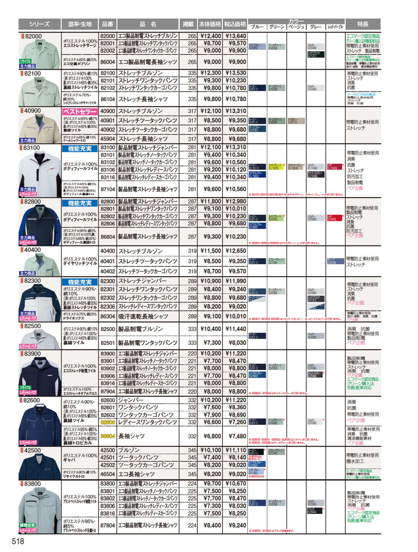 商品インデックス（518ページ目）