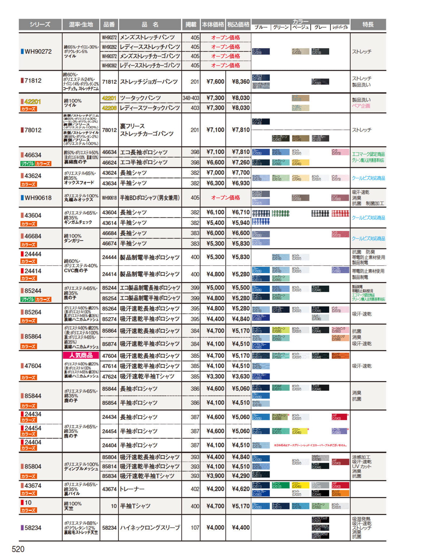 商品インデックス（520ページ目）