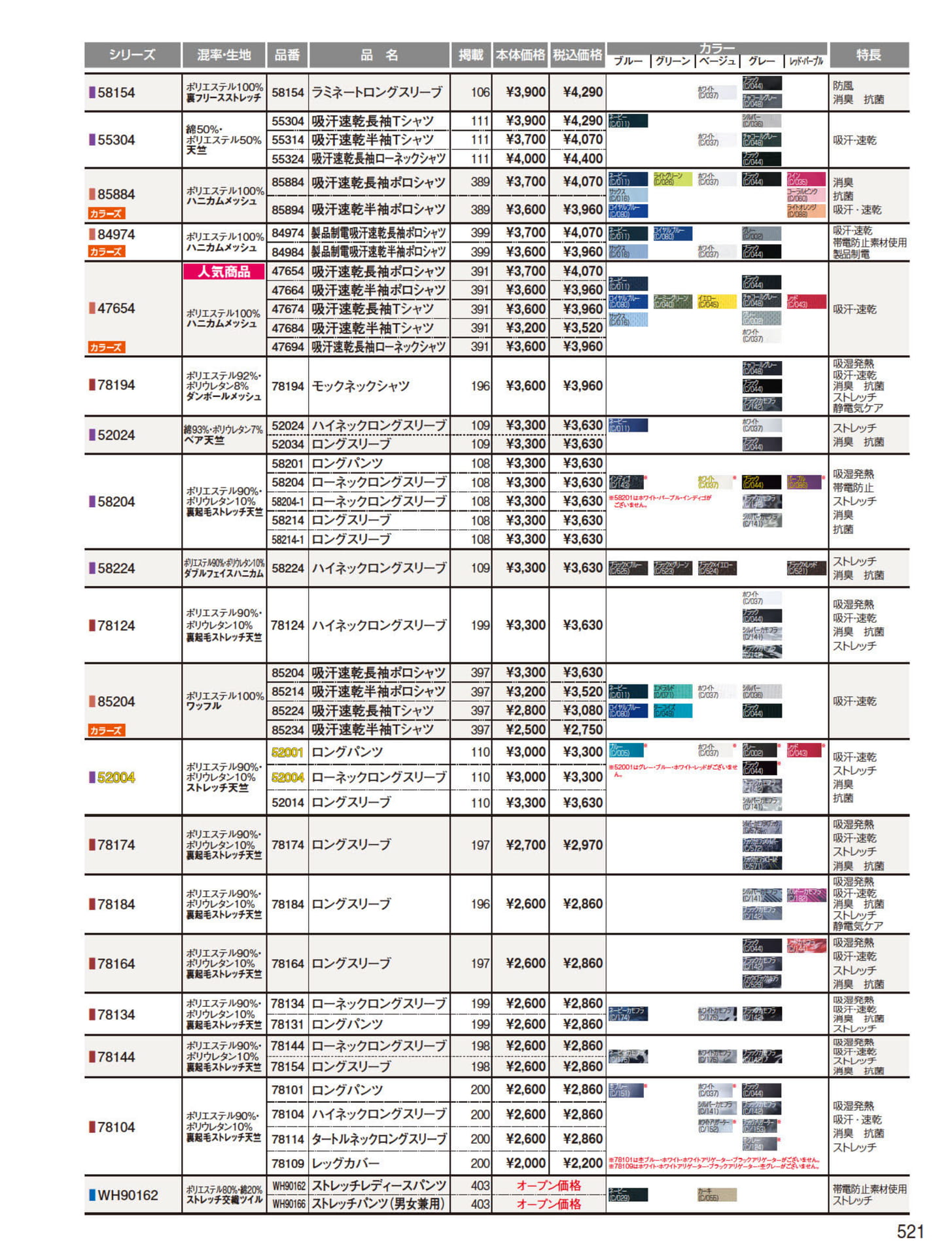 商品インデックス（521ページ目）