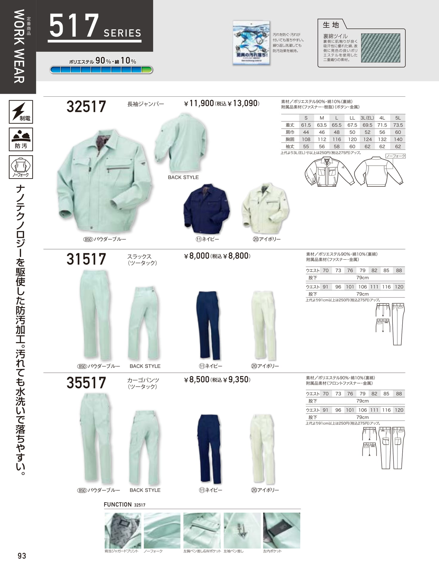ページ（94ページ目）