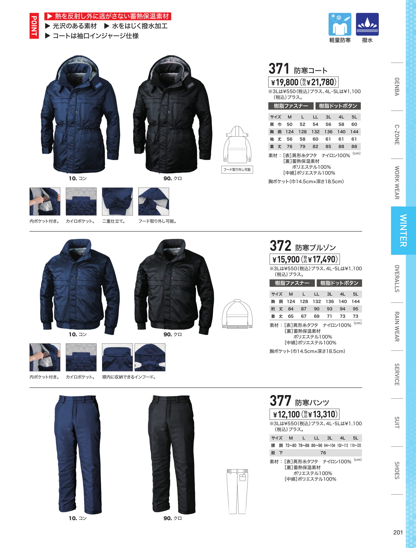 Page 201（201ページ目）