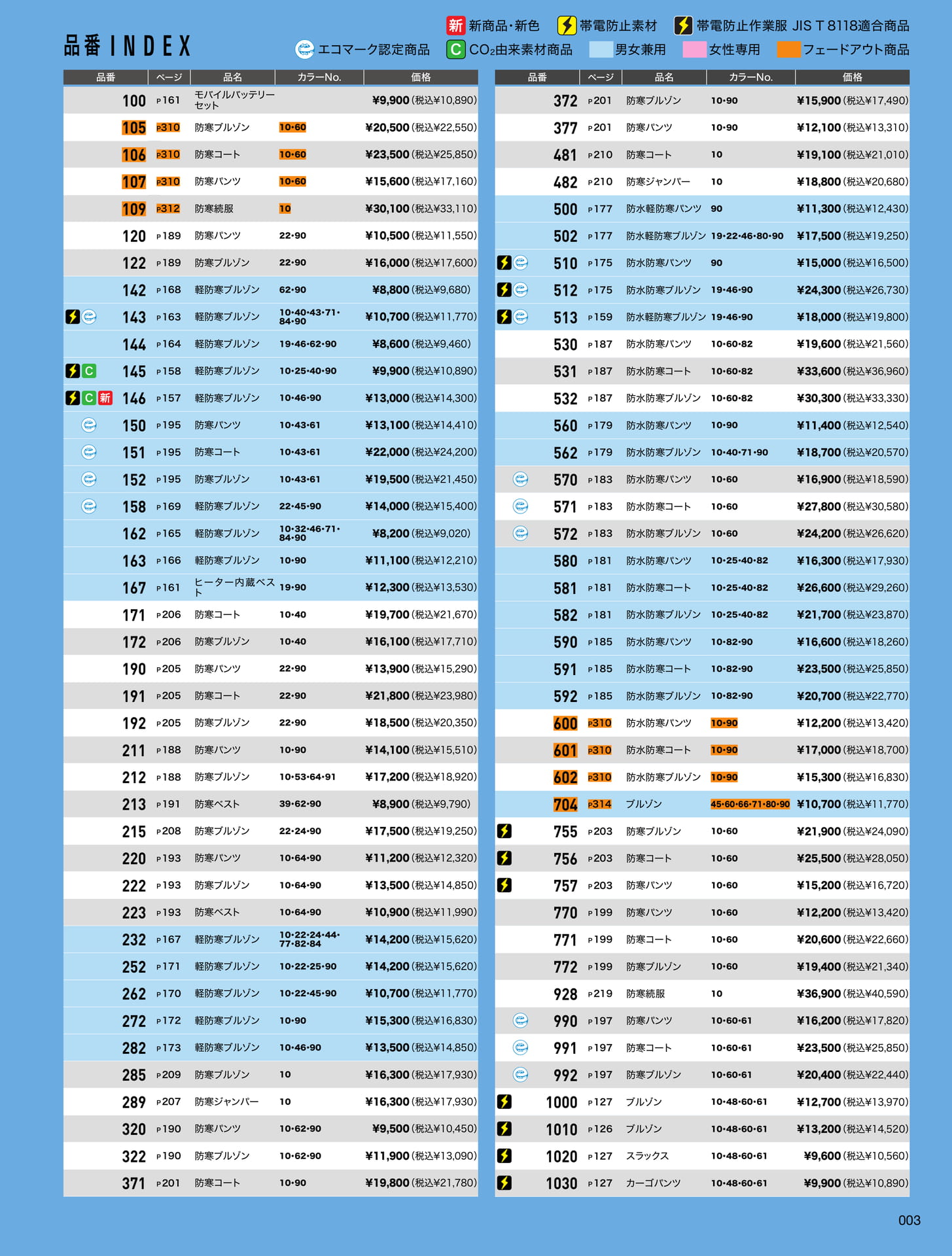 品番 INDEX(3ページ目)