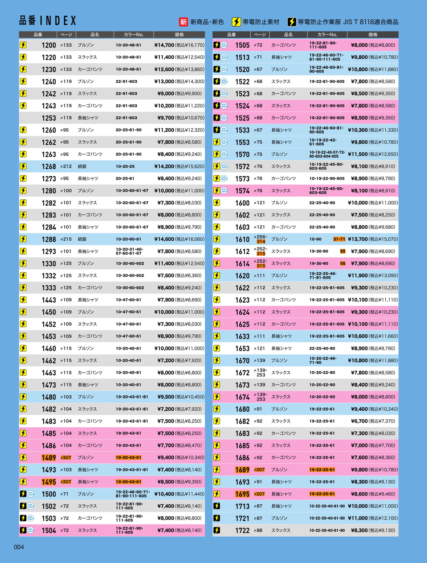 品番 INDEX(4ページ目)